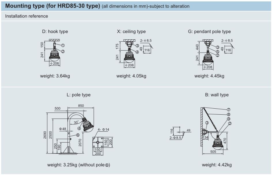 راهنمای نصب فلئورسنت ضد انفجار مدل HRD85