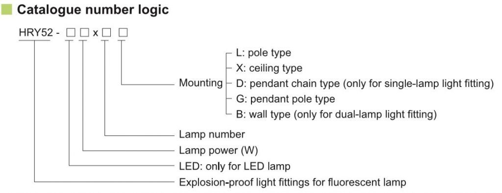کدگذاری فلئورسنت ضد انفجار مدل HRD91-LED