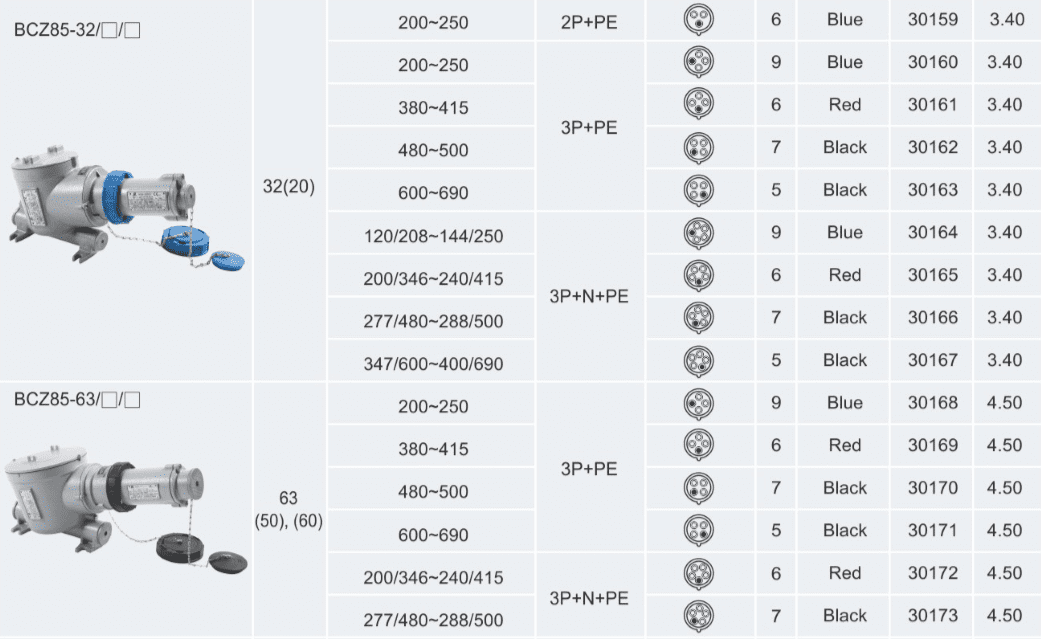 جدول انتخابی سوکت و پلاگ ضد انفجار BCZ85