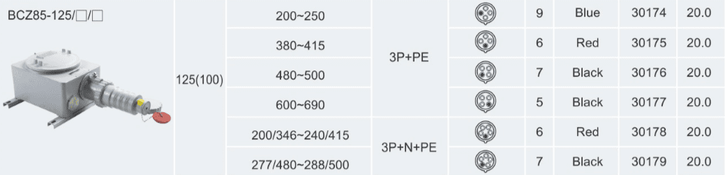 جدول انتخابی سوکت و پلاگ ضد انفجار BCZ85