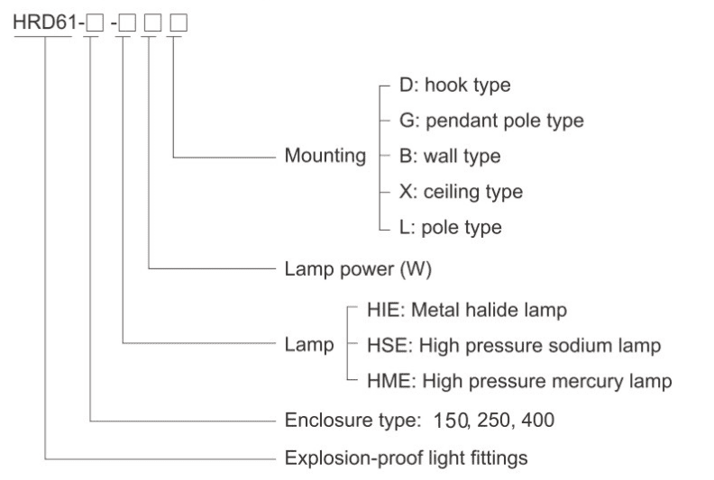 کد محصول چراغ آویز ضد انفجار HRD61