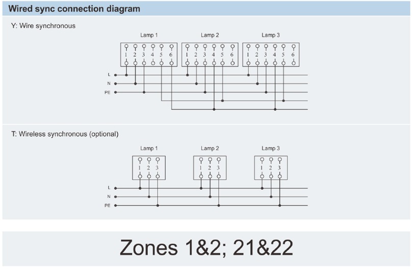 دیاگرام اتصال BSZD85-C