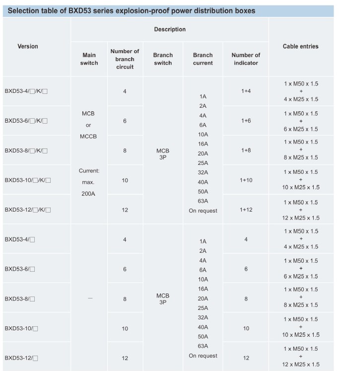 جدول انتخاب BXMD53  2