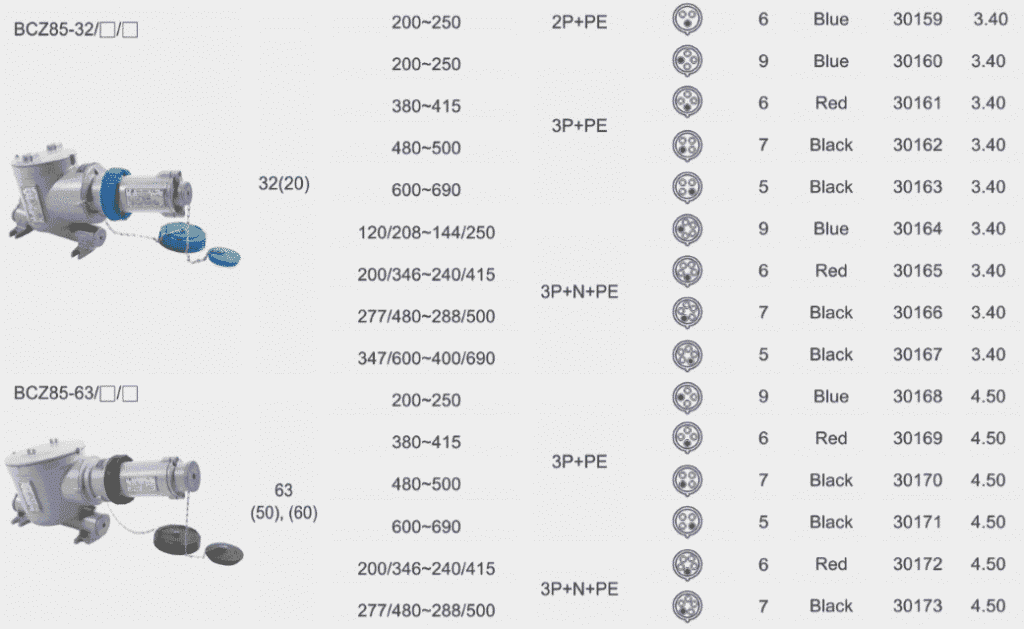 سوکت و پلاگ ضد انفجار BCZ85