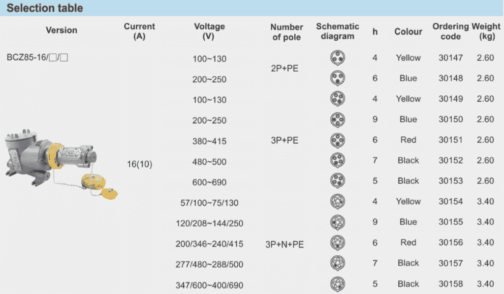 سوکت و پلاگ ضد انفجار BCZ85