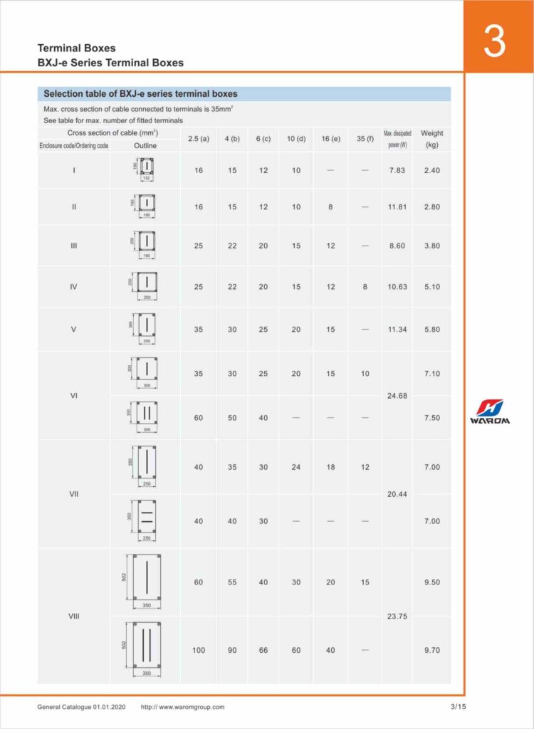 ترمینال / جانکشن باکس ضد انفجار مدل BXJ-e