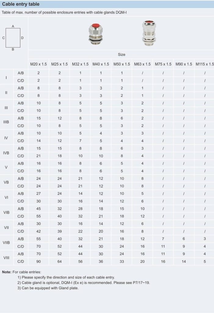 ترمینال | جانکشن باکس ضد انفجار مدل BXJ-S (بدنه استنلس استیل)