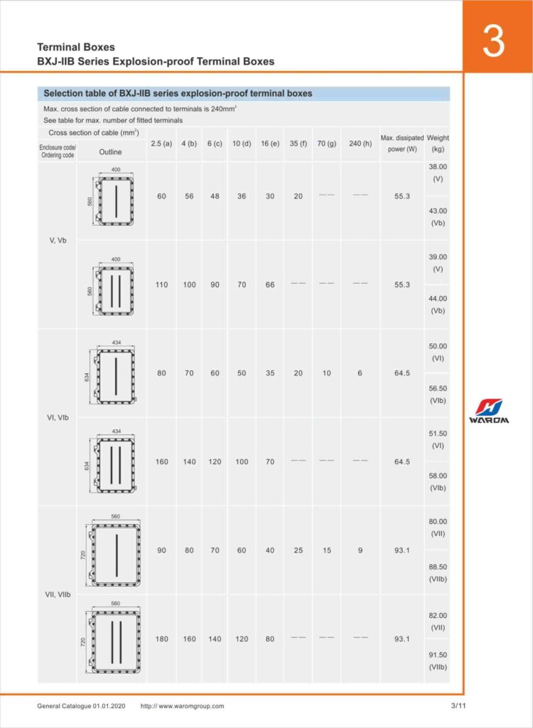 ترمینال / جانکشن باکس ضد انفجار مدل BXJ-IIB