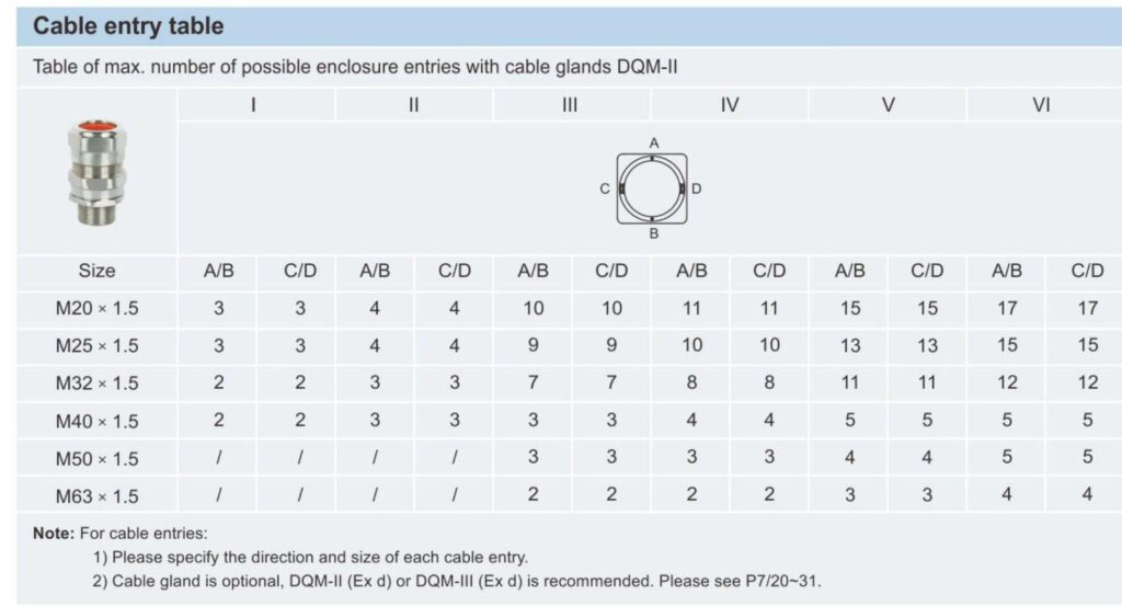 ترمینال / جانکشن باکس ضد انفجار مدل BXJ-IIC