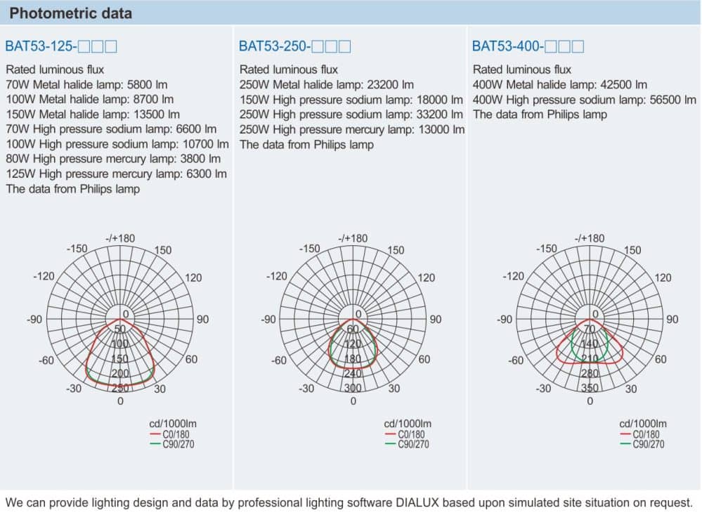 پروژکتور ضد انفجار سری BAT53_1