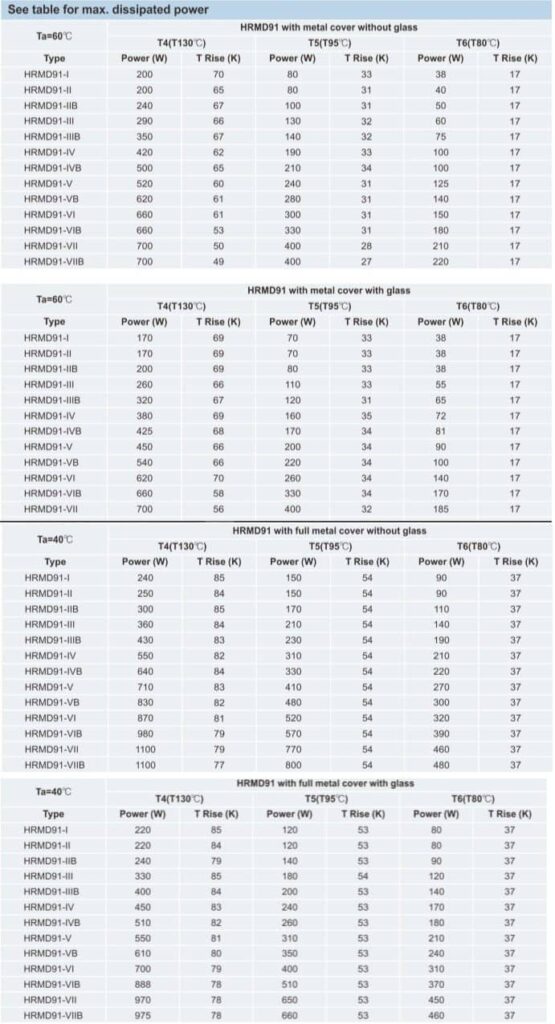 تابلو توزیع ضد انفجار مدل HRMD91_1