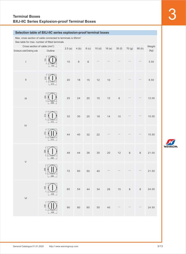 ترمینال / جانکشن باکس ضد انفجار مدل BXJ-IIC