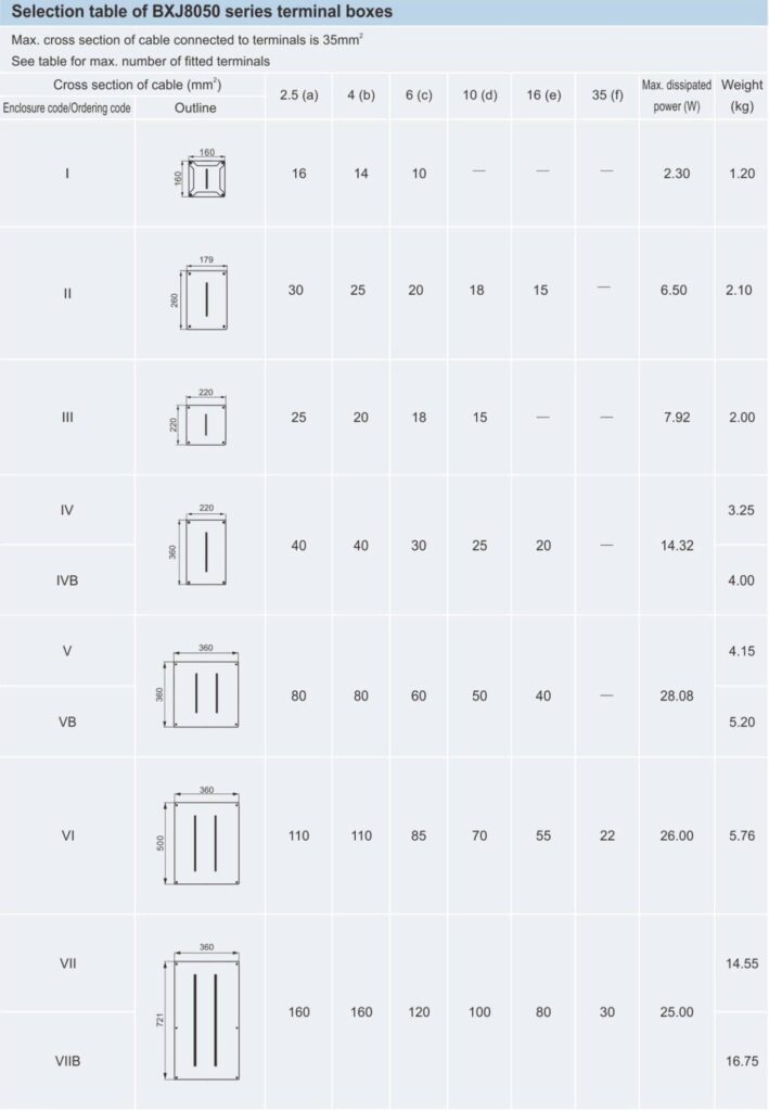 باکس بدنه باکالیت (GRP) ضد انفجار مدل BXJ8050