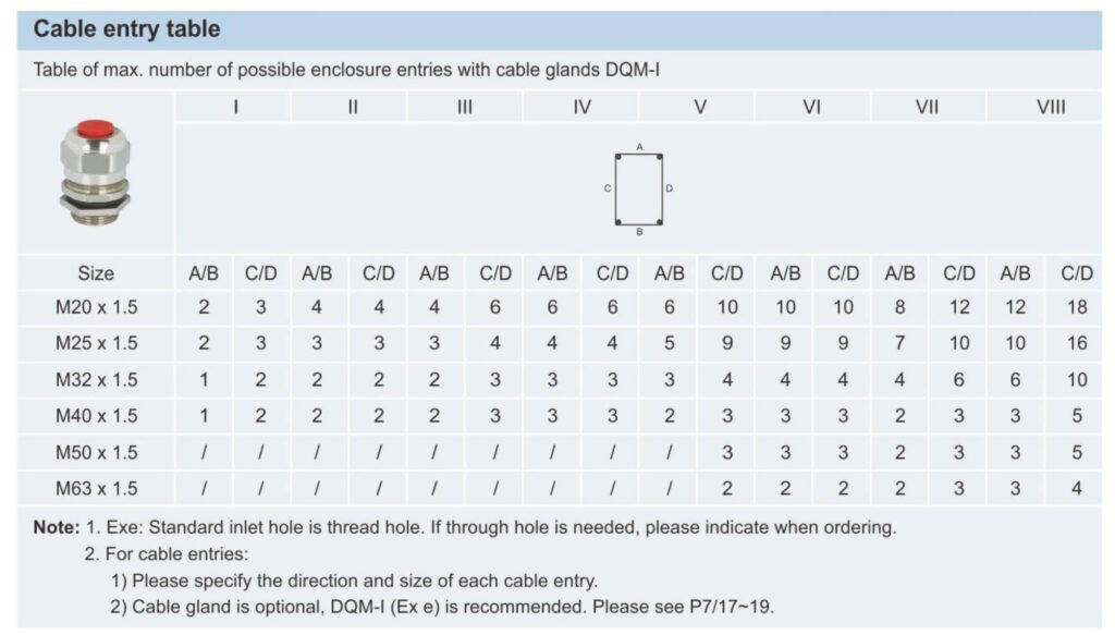ترمینال / جانکشن باکس ضد انفجار مدل BXJ-e